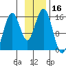 Tide chart for Seldovia, Alaska on 2023/11/16