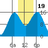 Tide chart for Seldovia, Alaska on 2023/11/19