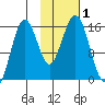 Tide chart for Seldovia, Alaska on 2023/11/1