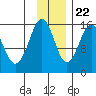 Tide chart for Seldovia, Alaska on 2023/11/22