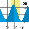 Tide chart for Seldovia, Alaska on 2023/11/23