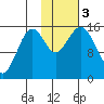 Tide chart for Seldovia, Alaska on 2023/11/3