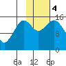 Tide chart for Seldovia, Alaska on 2023/11/4