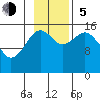 Tide chart for Seldovia, Alaska on 2023/11/5