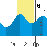 Tide chart for Seldovia, Alaska on 2023/11/6