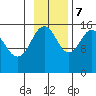 Tide chart for Seldovia, Alaska on 2023/11/7