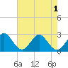 Tide chart for Seminole Shores, Florida on 2021/06/1
