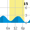 Tide chart for Seminole Shores, Florida on 2023/03/15