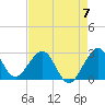 Tide chart for Seminole Shores, Florida on 2023/05/7
