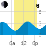 Tide chart for Seminole Shores, Florida on 2023/10/6
