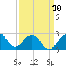 Tide chart for Seminole Shores, Florida on 2024/03/30