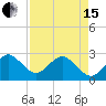 Tide chart for Seminole Shores, Florida on 2024/04/15