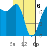 Tide chart for Sequim, Washington on 2021/03/6