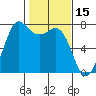 Tide chart for Sequim, Washington on 2022/02/15