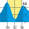 Tide chart for Sequim, John Wayne Marina, Washington on 2023/03/11