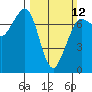 Tide chart for Sequim, John Wayne Marina, Washington on 2023/03/12
