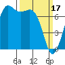 Tide chart for Sequim, John Wayne Marina, Washington on 2023/03/17
