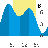 Tide chart for Sequim, John Wayne Marina, Washington on 2023/03/6