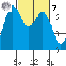 Tide chart for Sequim, John Wayne Marina, Washington on 2023/03/7