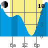 Tide chart for Sequim, Washington on 2023/06/10