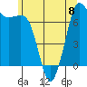 Tide chart for Sequim, Washington on 2023/06/8