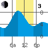 Tide chart for Sequim, Washington on 2024/01/3