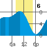 Tide chart for Sequim, Washington on 2024/01/6