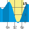 Tide chart for Sequim, Washington on 2024/03/15