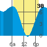 Tide chart for Sequim, Washington on 2024/03/30