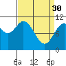Tide chart for Serguis Point, Alaska on 2023/03/30