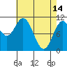 Tide chart for Sergius Narrows, Alaska on 2023/04/14