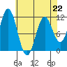 Tide chart for Sergius Narrows, Alaska on 2023/04/22