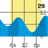 Tide chart for Sergius Narrows, Alaska on 2023/04/29