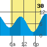 Tide chart for Sergius Narrows, Alaska on 2023/04/30