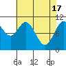 Tide chart for Sergius Narrows, Alaska on 2024/04/17