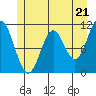 Tide chart for Sergius Narrows, Alaska on 2024/05/21