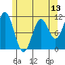 Tide chart for Sergius Narrows, Alaska on 2025/05/13