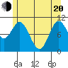 Tide chart for Sergius Narrows, Alaska on 2025/05/20