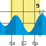 Tide chart for Sergius Narrows, Alaska on 2025/05/5