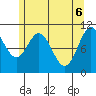 Tide chart for Sergius Narrows, Alaska on 2025/05/6
