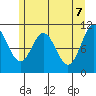Tide chart for Sergius Narrows, Alaska on 2025/05/7