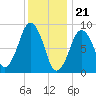 Tide chart for Sesuit Harbor, Massachusetts on 2024/01/21