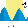 Tide chart for Sesuit Harbor, Massachusetts on 2025/05/18