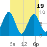 Tide chart for Sesuit Harbor, Massachusetts on 2025/05/19