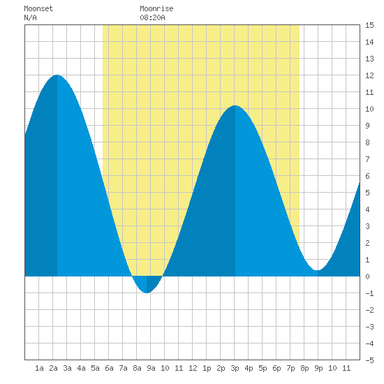 Tide chart for Sesuit Harbor on 2025/05/01