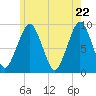 Tide chart for Sesuit Harbor, Massachusetts on 2025/05/22