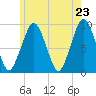 Tide chart for Sesuit Harbor, Massachusetts on 2025/05/23