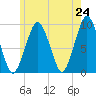 Tide chart for Sesuit Harbor, Massachusetts on 2025/05/24
