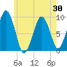 Tide chart for Sesuit Harbor, Massachusetts on 2025/05/30