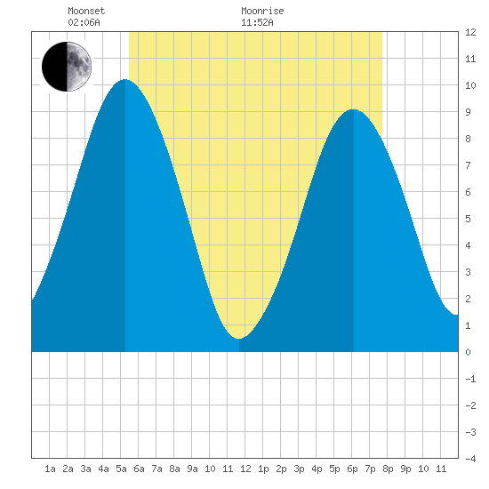 Tide chart for Sesuit Harbor on 2025/05/04
